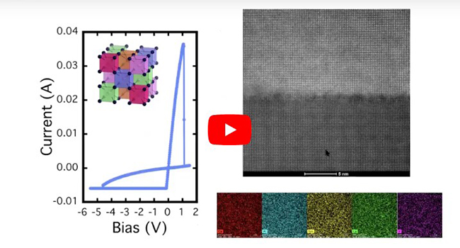 “Thin film synthesis activities in the Maria group at Penn State” by Dr. Jon-Paul Maria